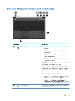 Предварительный просмотр 19 страницы HP EliteBook 8570w Maintenance And Service Manual