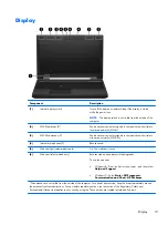 Предварительный просмотр 27 страницы HP EliteBook 8570w Maintenance And Service Manual