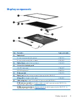 Предварительный просмотр 39 страницы HP EliteBook 8570w Maintenance And Service Manual