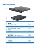 Предварительный просмотр 42 страницы HP EliteBook 8570w Maintenance And Service Manual