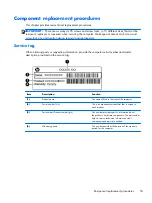 Предварительный просмотр 61 страницы HP EliteBook 8570w Maintenance And Service Manual