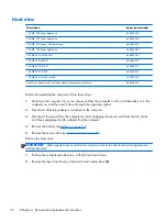 Preview for 80 page of HP EliteBook 8570w Maintenance And Service Manual