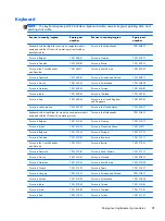 Preview for 89 page of HP EliteBook 8570w Maintenance And Service Manual