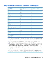 Preview for 175 page of HP EliteBook 8570w Maintenance And Service Manual