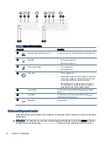 Предварительный просмотр 20 страницы HP EliteBook 860 G9 Maintenance And Service Manual