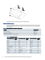 Предварительный просмотр 78 страницы HP EliteBook 860 G9 Maintenance And Service Manual