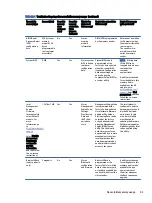 Предварительный просмотр 101 страницы HP EliteBook 860 G9 Maintenance And Service Manual