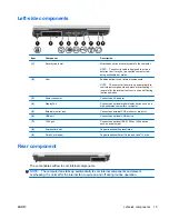 Предварительный просмотр 23 страницы HP EliteBook 8740W Maintenance And Service Manual