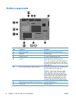 Предварительный просмотр 24 страницы HP EliteBook 8740W Maintenance And Service Manual