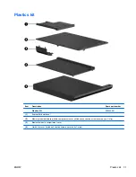 Предварительный просмотр 39 страницы HP EliteBook 8740W Maintenance And Service Manual