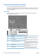 Предварительный просмотр 52 страницы HP EliteBook 8740W Maintenance And Service Manual