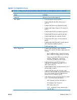 Предварительный просмотр 119 страницы HP EliteBook 8740W Maintenance And Service Manual