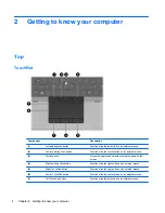 Предварительный просмотр 12 страницы HP EliteBook 8770w Getting Started Manual