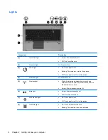 Предварительный просмотр 14 страницы HP EliteBook 8770w Getting Started Manual