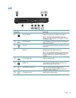 Предварительный просмотр 21 страницы HP EliteBook 8770w Getting Started Manual