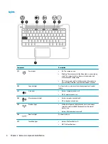Preview for 14 page of HP EliteBook Folio 1030 G1 Maintenance And Service Manual