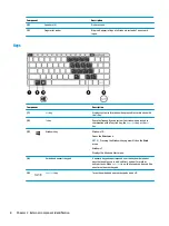 Preview for 16 page of HP EliteBook Folio 1030 G1 Maintenance And Service Manual