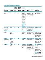 Preview for 87 page of HP EliteBook Folio 1030 G1 Maintenance And Service Manual