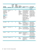 Preview for 88 page of HP EliteBook Folio 1030 G1 Maintenance And Service Manual