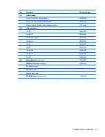 Preview for 27 page of HP EliteBook Folio 1040 G2 Maintenance And Service Manual