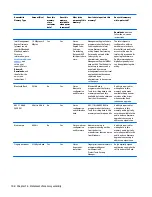 Preview for 118 page of HP EliteBook Folio 1040 G2 Maintenance And Service Manual