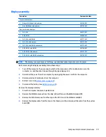 Предварительный просмотр 47 страницы HP EliteBook Folio 1040 G3 Maintenance And Service Manual