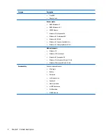 Предварительный просмотр 16 страницы HP EliteBook Folio 9470m Maintenance And Service Manual