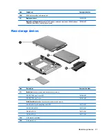 Предварительный просмотр 33 страницы HP EliteBook Folio 9470m Maintenance And Service Manual