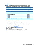 Предварительный просмотр 45 страницы HP EliteBook Folio 9470m Maintenance And Service Manual