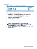 Предварительный просмотр 53 страницы HP EliteBook Folio 9470m Maintenance And Service Manual