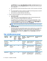 Предварительный просмотр 122 страницы HP EliteBook Folio 9470m Maintenance And Service Manual