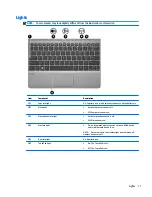 Preview for 21 page of HP EliteBook Revolve 810 G3 Maintenance And Service Manual