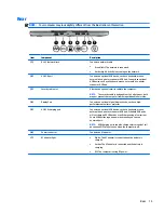 Preview for 25 page of HP EliteBook Revolve 810 G3 Maintenance And Service Manual