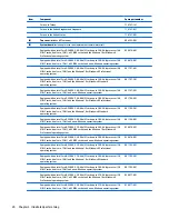 Preview for 30 page of HP EliteBook Revolve 810 G3 Maintenance And Service Manual