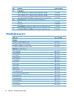 Preview for 32 page of HP EliteBook Revolve 810 G3 Maintenance And Service Manual