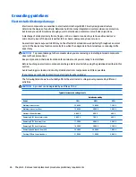 Preview for 36 page of HP EliteBook Revolve 810 G3 Maintenance And Service Manual