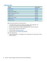 Preview for 46 page of HP EliteBook Revolve 810 G3 Maintenance And Service Manual