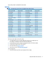 Preview for 51 page of HP EliteBook Revolve 810 G3 Maintenance And Service Manual