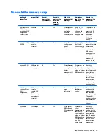 Preview for 107 page of HP EliteBook Revolve 810 G3 Maintenance And Service Manual