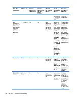 Preview for 108 page of HP EliteBook Revolve 810 G3 Maintenance And Service Manual