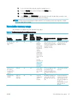 Preview for 95 page of HP EliteBook x360 1040 G5 Maintenance And Service Manual