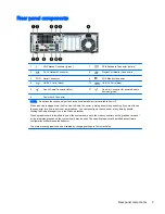 Preview for 9 page of HP EliteDesk 705 G1 Hardware Reference Manual