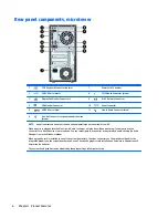 Preview for 16 page of HP EliteDesk 705 G1 Maintenance And Service Manual