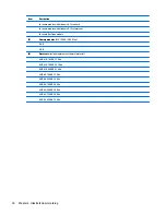 Preview for 28 page of HP EliteDesk 705 G1 Maintenance And Service Manual