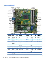 Preview for 80 page of HP EliteDesk 705 G1 Maintenance And Service Manual