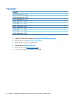 Preview for 122 page of HP EliteDesk 705 G1 Maintenance And Service Manual