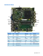 Предварительный просмотр 161 страницы HP EliteDesk 705 G1 Maintenance And Service Manual