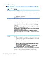 Предварительный просмотр 170 страницы HP EliteDesk 705 G1 Maintenance And Service Manual