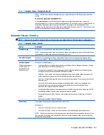 Предварительный просмотр 171 страницы HP EliteDesk 705 G1 Maintenance And Service Manual