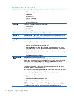 Предварительный просмотр 172 страницы HP EliteDesk 705 G1 Maintenance And Service Manual